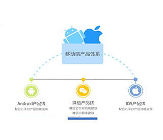 移動端產品體系